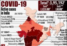 ભારતમાં કોરોનાના દૈનિક કેસની સંખ્યા 50 હજારને પારઃ છ રાજ્યોમાં 80.63 ટકા કેસ