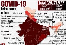 કોરોના સામે ભારત બેહાલ, છ દિવસથી દરરોજ 2 લાખથી વધુ નવા કેસ