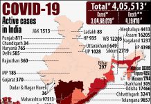કોરોનાઃ ભારતમાં નવા 39 હજાર કેસ નોંધાયા