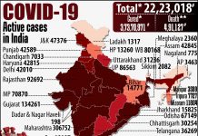 ભારતનું કોવિડ-19 રસીકરણ કવરેજ 163.84 કરોડને પાર