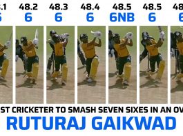 India's budding batsman Rituraj Gaekwad's world record of 7 sixes in 1 over