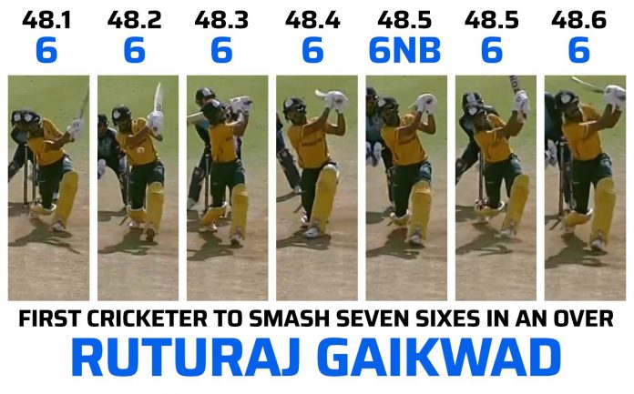 India's budding batsman Rituraj Gaekwad's world record of 7 sixes in 1 over