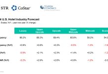 યુએસ હોટલની કામગીરી 2024-25માં નબળી રહેવાનો અંદાજઃ STR-TE