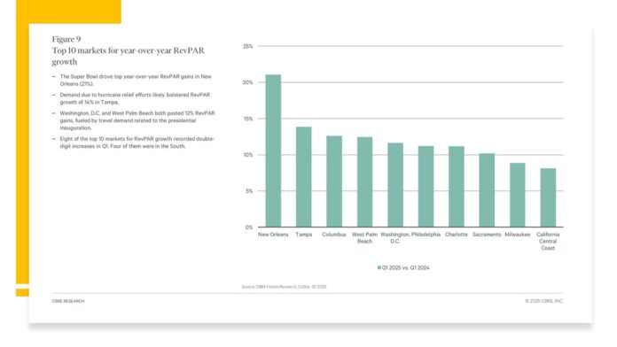 6th GGNEWS 05-14-25 CBRE report