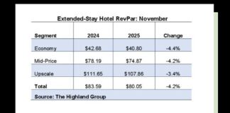 નવેમ્બર